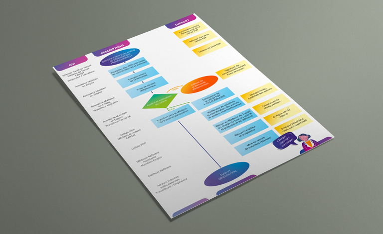 Parcours d’un suivi individuel par la cellule PDP
